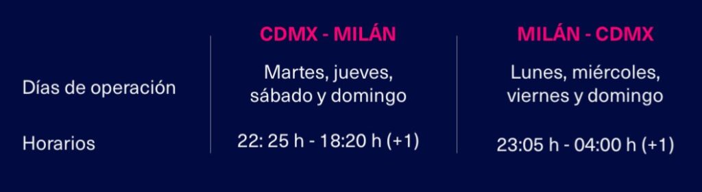 Ciao, Milano: Aeroméxico aterriza en Milán