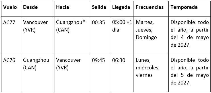 Air Canada estrena nuevas rutas y vuelos a Asia y Europa