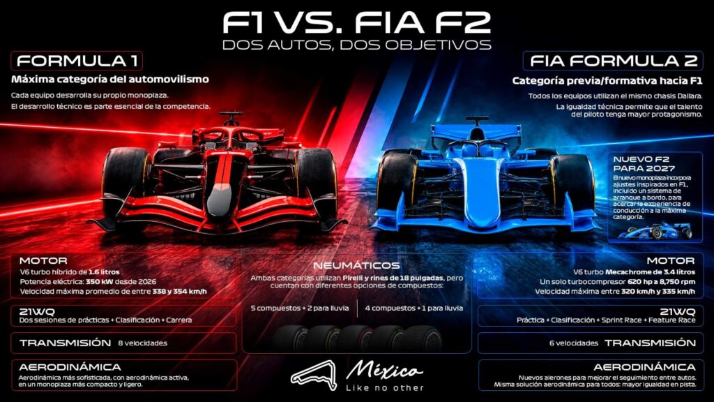 Formula 2 tendrá por primera vez una carrera en México 1