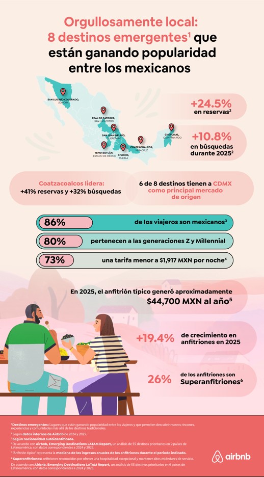 Lugares en México que están ganando popularidad