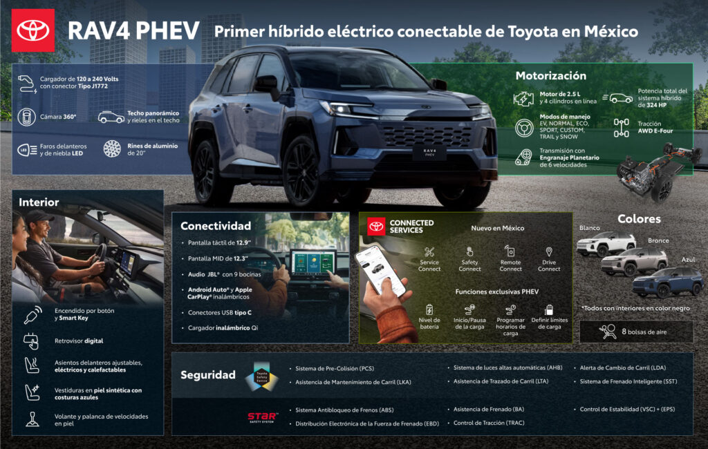 Toyota RAV4 PHEV híbrida enchufable hace su llegada a México