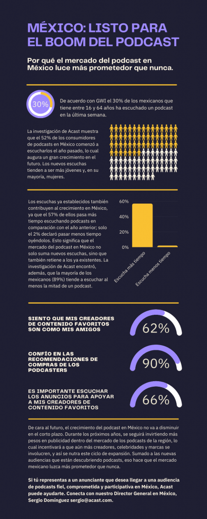 ¿Podcasts? Descubre quién los escucha