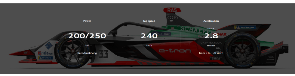 Audi presenta el e-tron FE07 para la Fórmula E