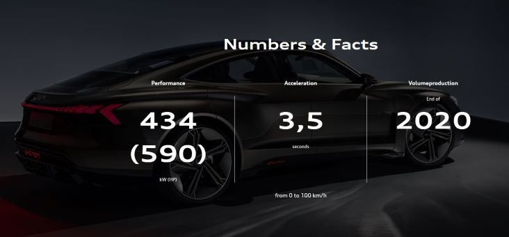 La estética y diseño detrás del Audi e-tron GT