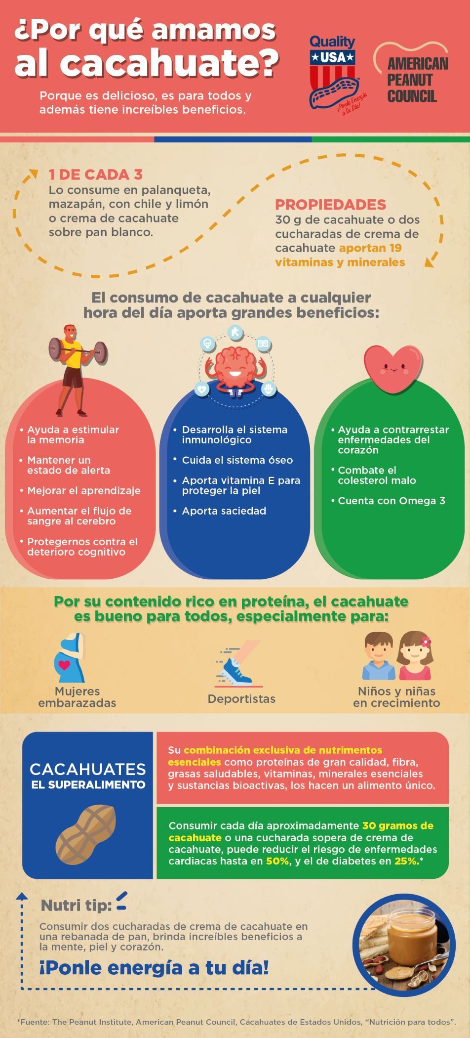 Cacahuate: Descubre por qué debes consumirlo