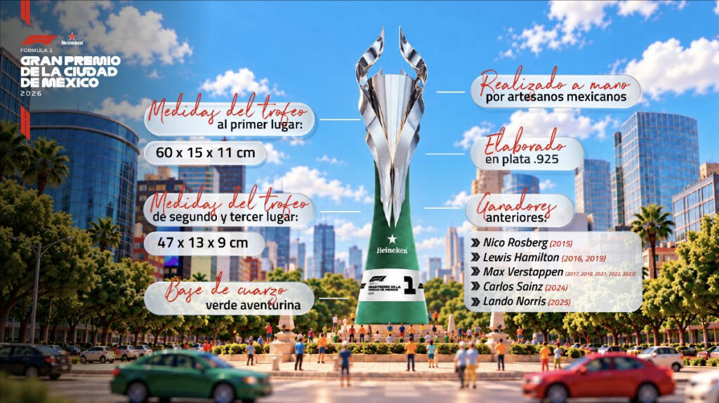 La joya vuelve a brillar: el Trofeo TANE está listo para el México GP 2026